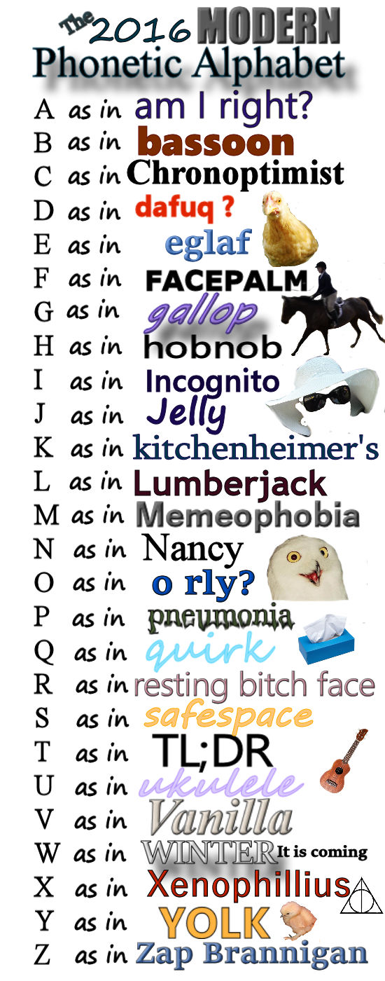 2016 Modern Phonetic Alphabet